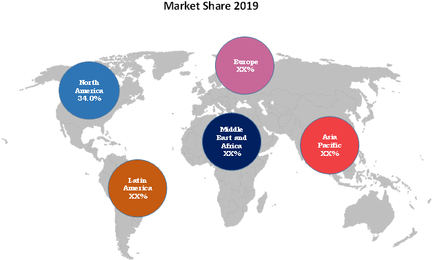 physical-security-information-management-market-forecast